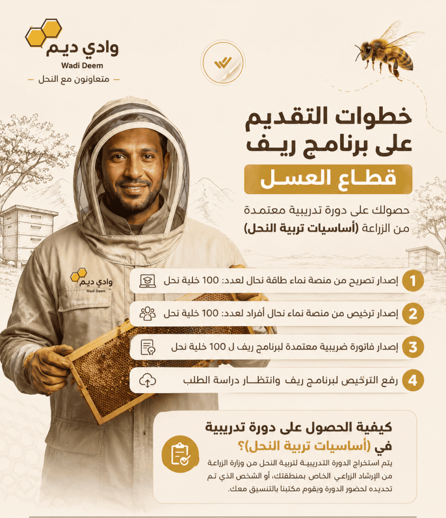 برنامج ريف للنحالين. شروط دعم النحالين. قرض النحالين. صندوق التنمية الزراعية للنحالين. شهادة مربي النحل. دورة تربية النحل. وثيقة العمل الحر للنحالين. استعلام عن دعم النحل.